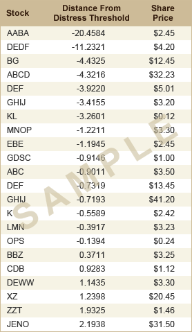 Sample Screener Chart